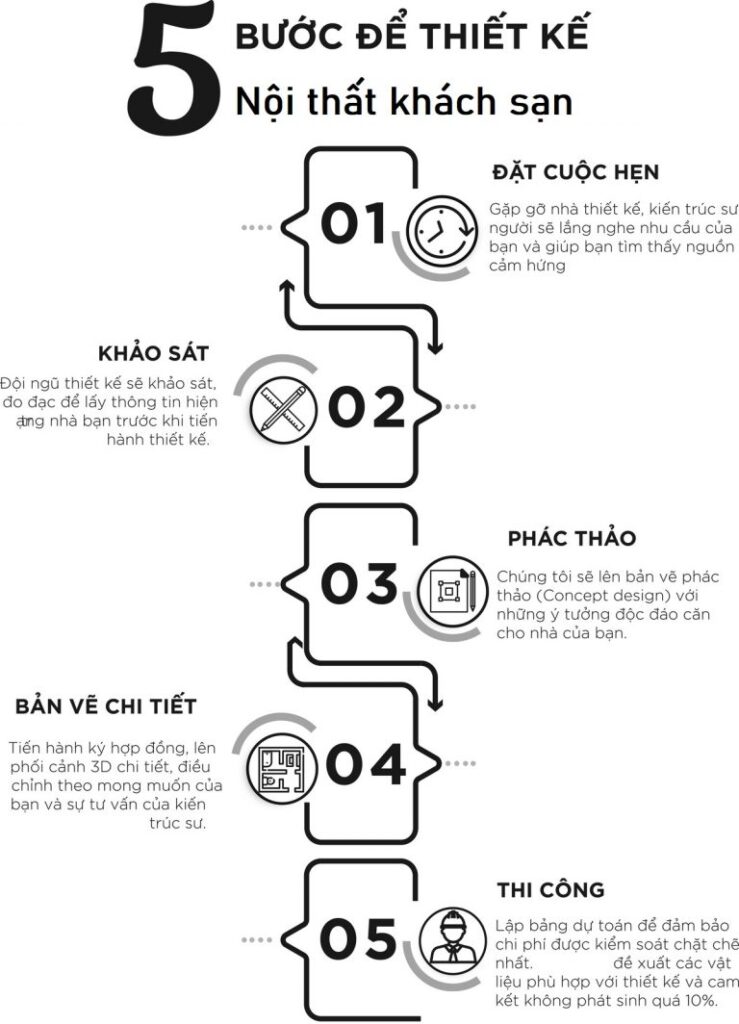 topx-mau-khach-san-thiet-ke-noi-that-dep-nhat-moi-hien-dai-tan-co-dien