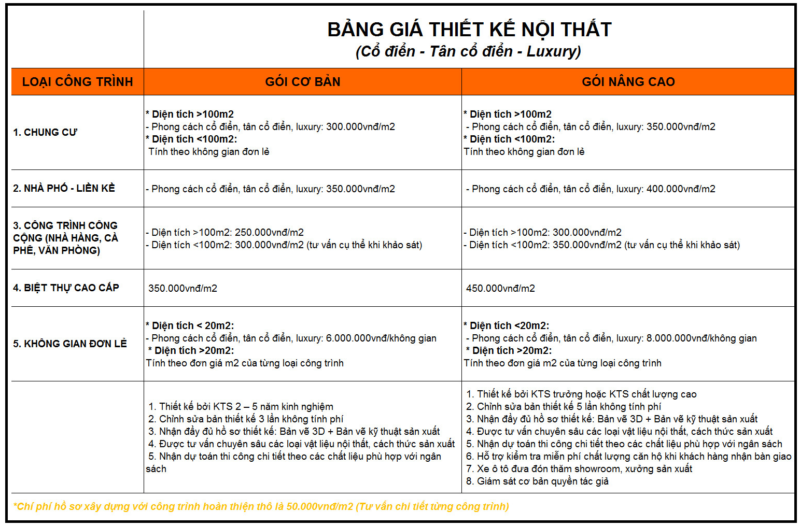 thiet-ke-noi-that-tan-co-dien